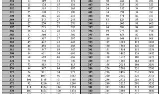 徐州医学院分数线