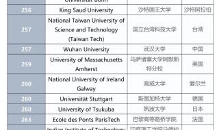 qs世界大学排名公布