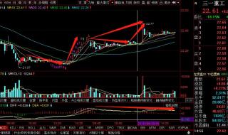 三一重工中联重科