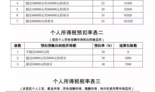 个人所得税扣除标准表