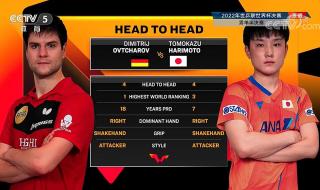 2022新乡wtt世界杯决赛