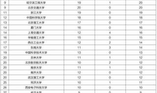 qs世界大学排名前500