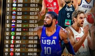 世界篮球运动员排名